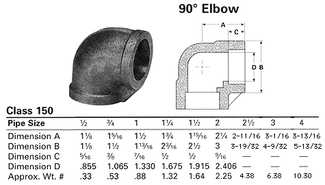 90 Degree Elbow Dimensions Chart