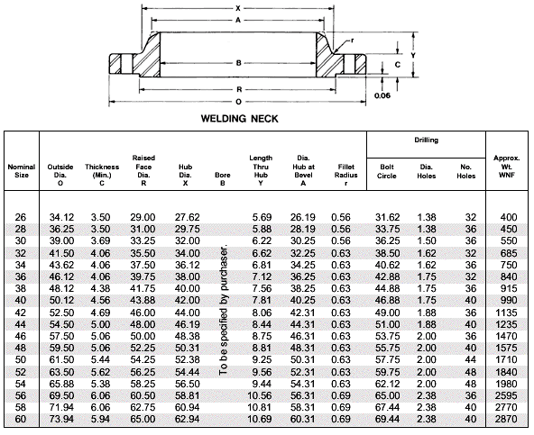 Ansi Asme Class 300 Forged Flanges Buford Ga Cab Worldwide 48 Off