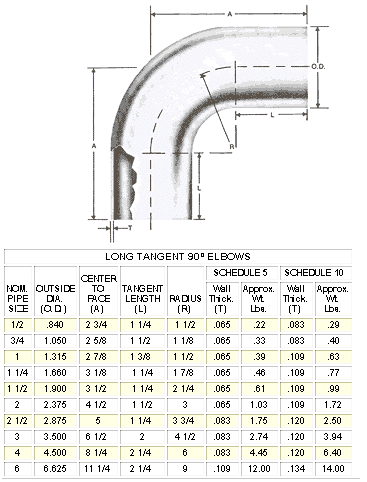 Socket Weld Fitting Take Off Chart