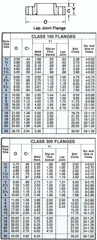 Ductile Iron Fittings Weight Chart