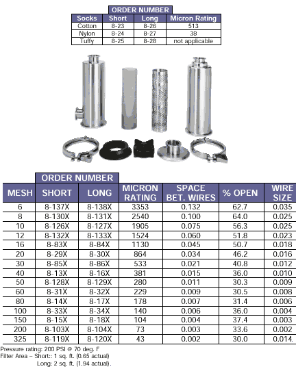 Mesh Size Chart For Strainers