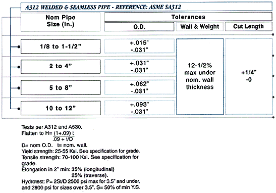 Astm Thickness Tolerance Chart