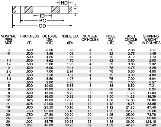 Flange Size Chart