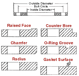 Flange Bolt Hole Pattern Chart