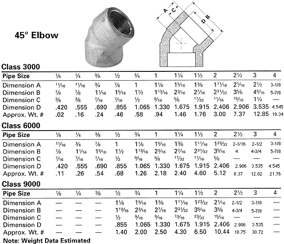 Socket Weld Pressure Fittings 45 Degree Elbow From Robert James Sales Inc 