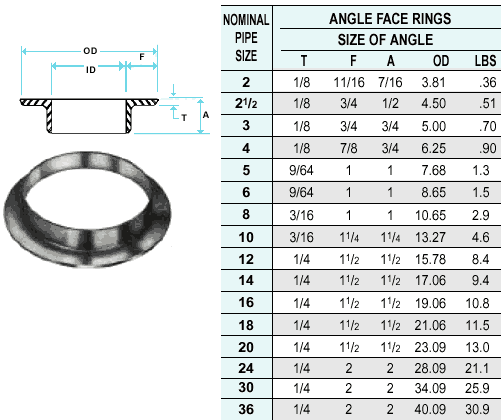 AFR Rings