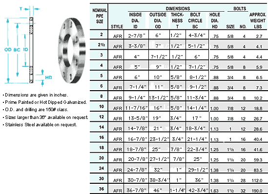 Carbon Steel Flanges