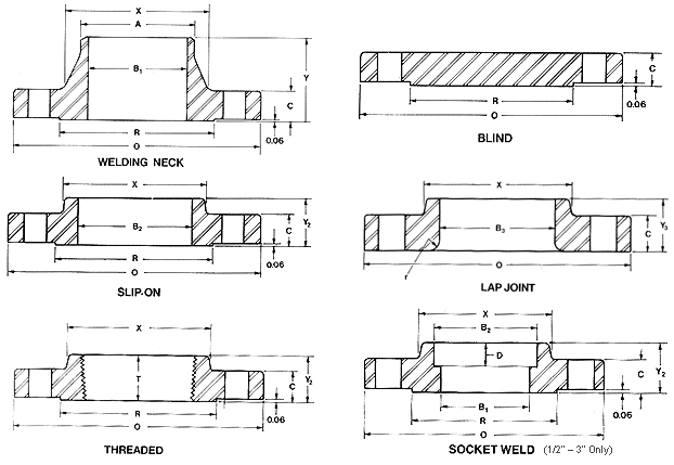 ASNI B16.5 Flanges Class 150