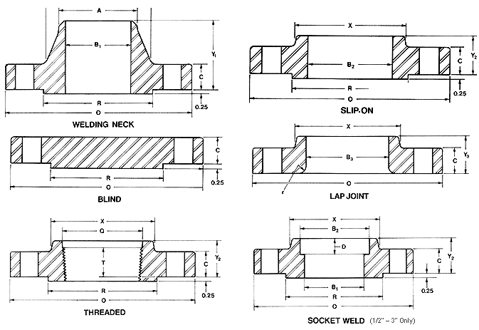 ASNI B16.5 Flanges Class 400