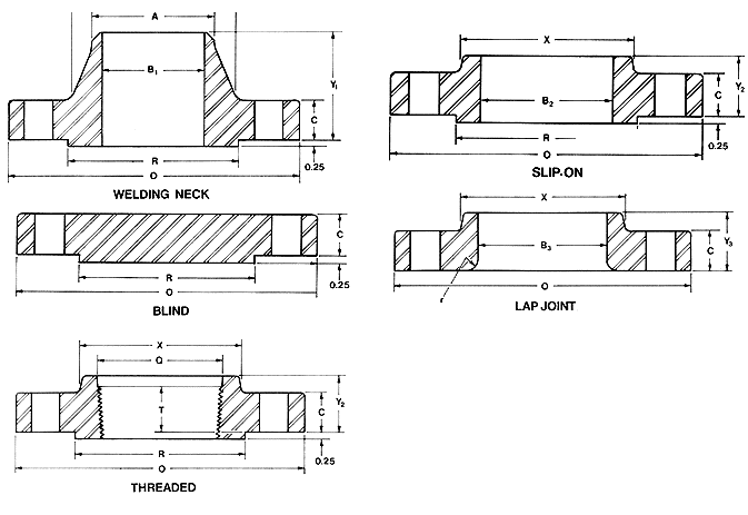 ASNI B16.5 Flanges Class 1500