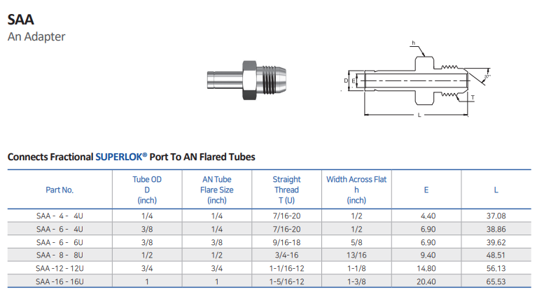 An Adapter - SAA
