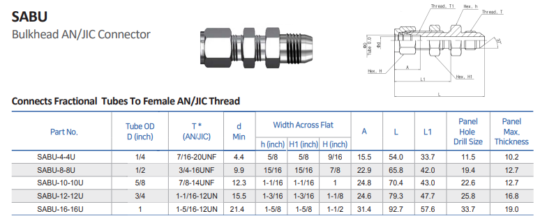 SABU - Bulkhead AN/JIC Connector
