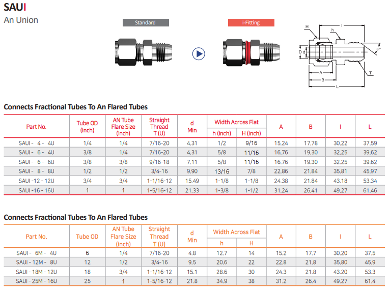 Tube to AN Flare Union - SAUI
