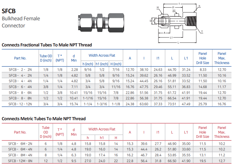 bulkhead female connector - SFCB