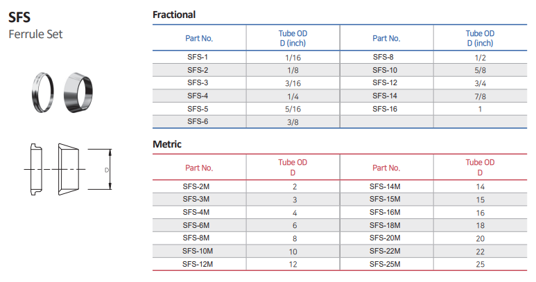 SFS Ferrule Set