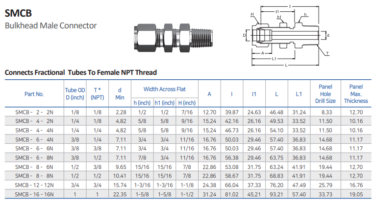 bulkhead male connector - SMCB