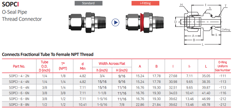 PIPE THREAD CONNECTOR - SOPCI