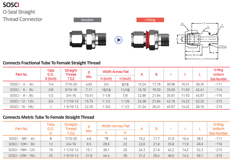 Straight Thread Connector - SOSCI
