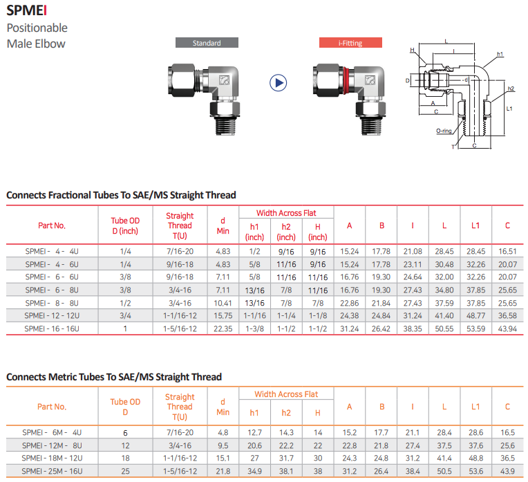 positional male elbow - SPMEI