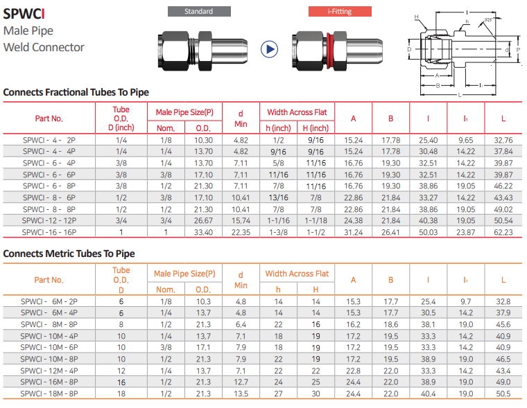 Male Pipe Weld Connector - SPWCI