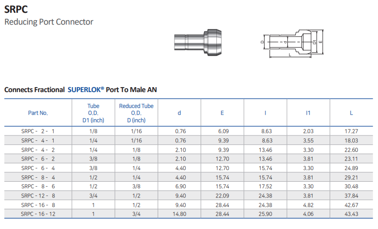 Reducng Port Connector - SRPC