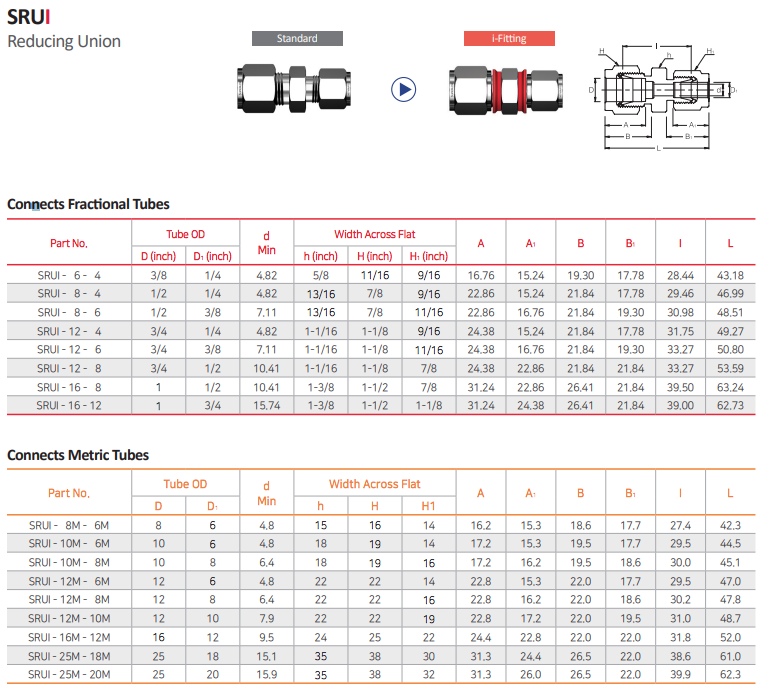 reducing union - SRUI