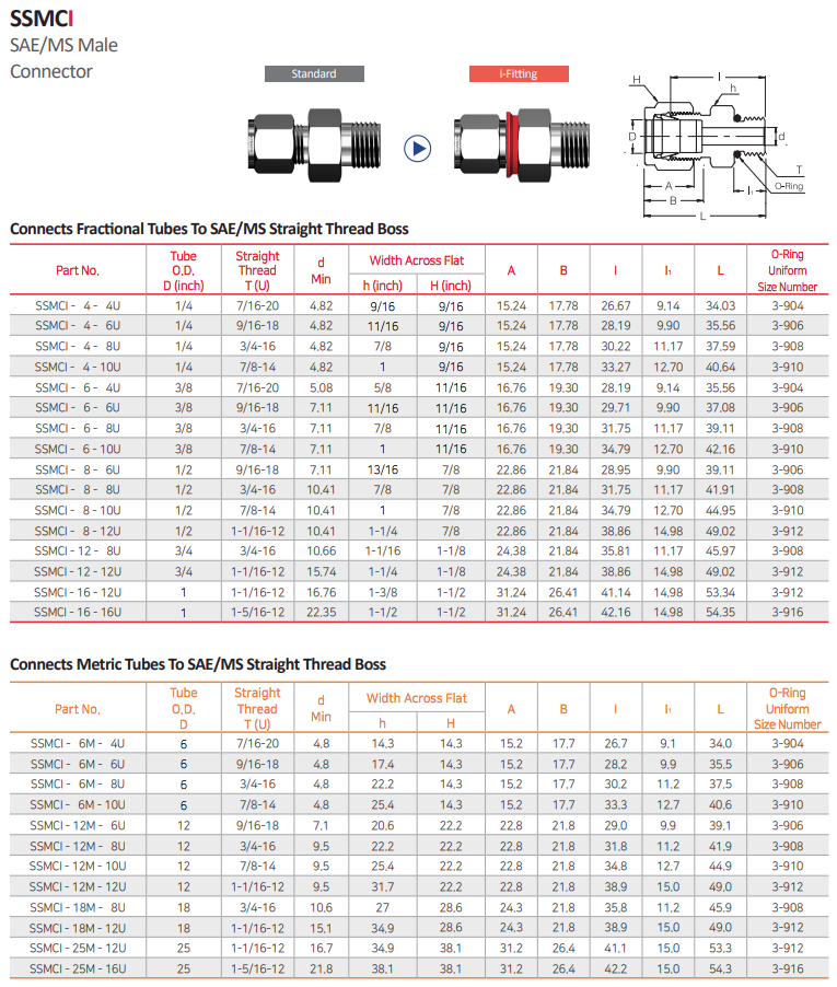 SAE/MS Male Conector - SSMCI