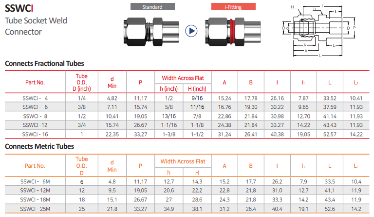 Tube Socket Weld Conenctor - SSWCI