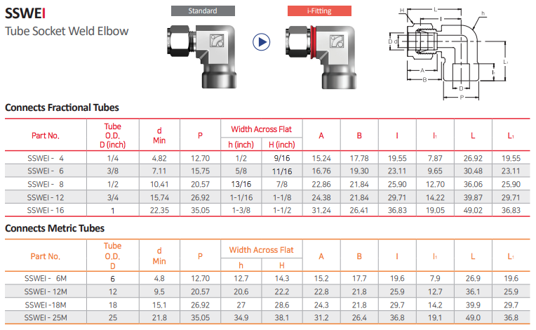 Tube Socket Weld Elbow - SSWEI