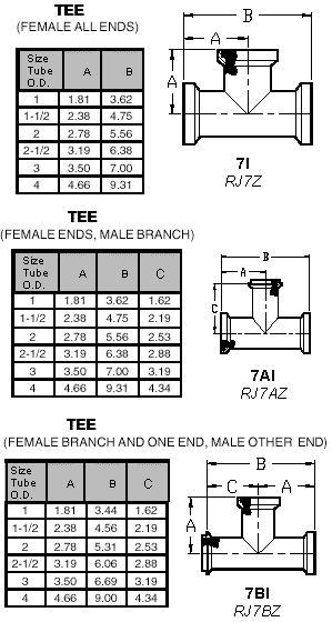 Z™ Sanitary Clamp Fittings - Tees